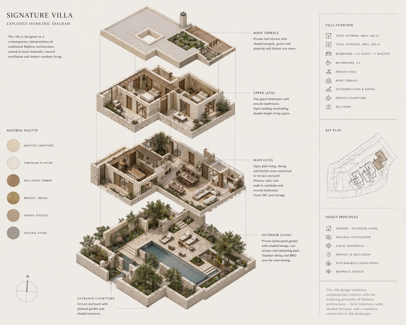 Exploded isometric drawing of the signature three-bedroom villa, with annotated levels and material palette