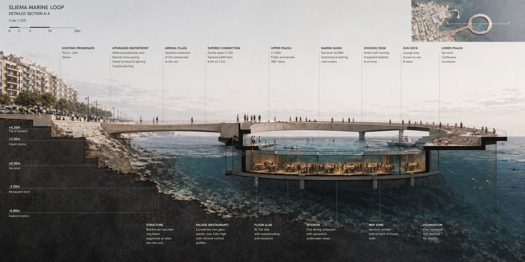 Sliema Marine Loop — Detailed Section A-A. Reinforced concrete ring beam on piles into the rock. Upper piazza at +3.50m. Marine basin at sea level. Dining hall at −3.50m. Curved low-iron glass.